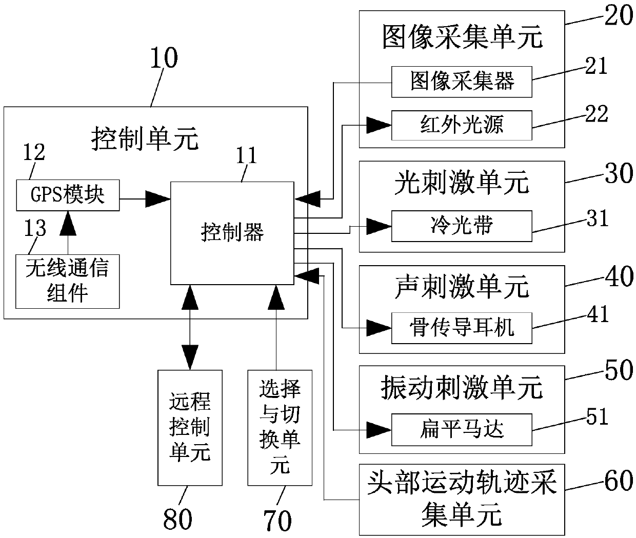 Eye wearable system based on fatigue detection and awakening stimulation