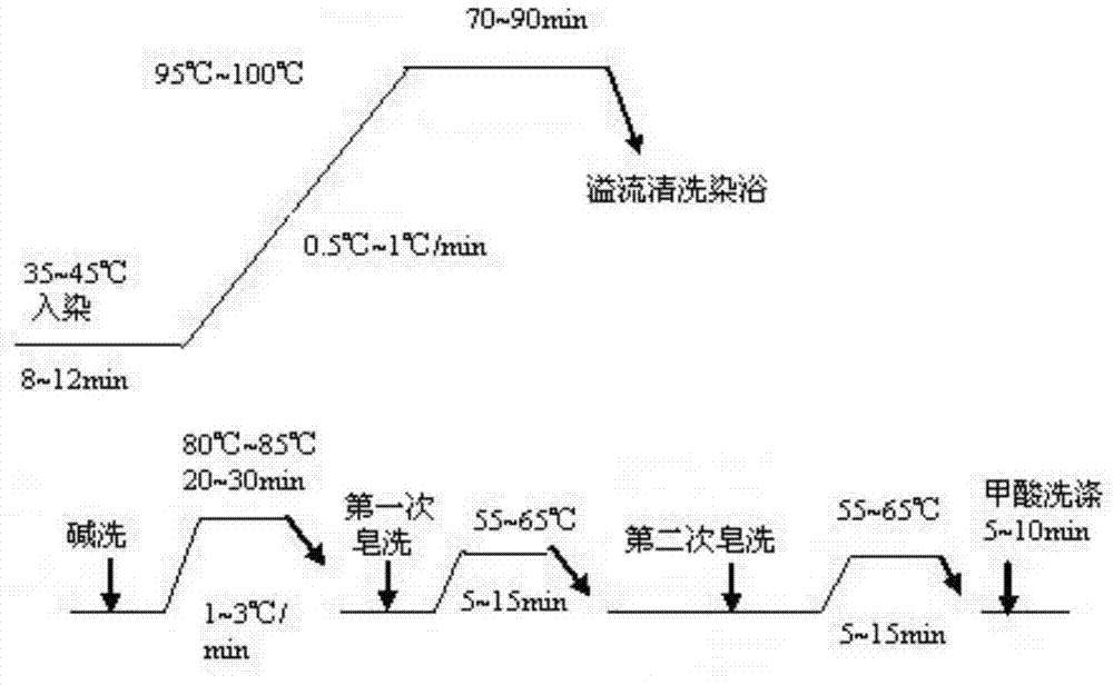 Dyeing auxiliary WPN for attenuated wool and common wool mixed strips as well as dyeing method