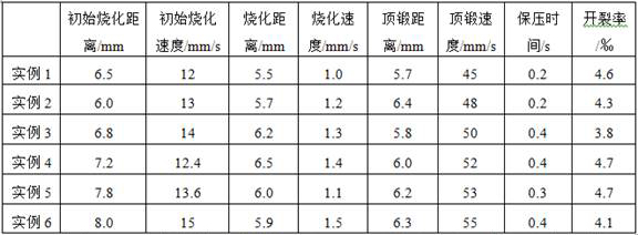 Pulsed flashing butt welding method for 780Mpa-grade hot-rolled dual-phase wheel steel