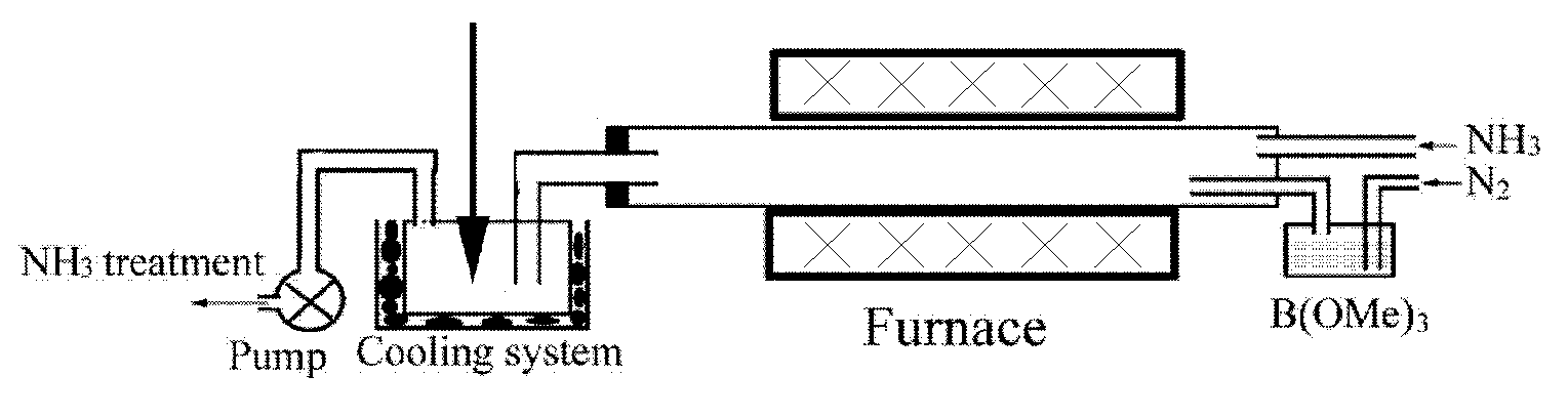 Spherical boron nitride nanoparticles and synthetic method thereof