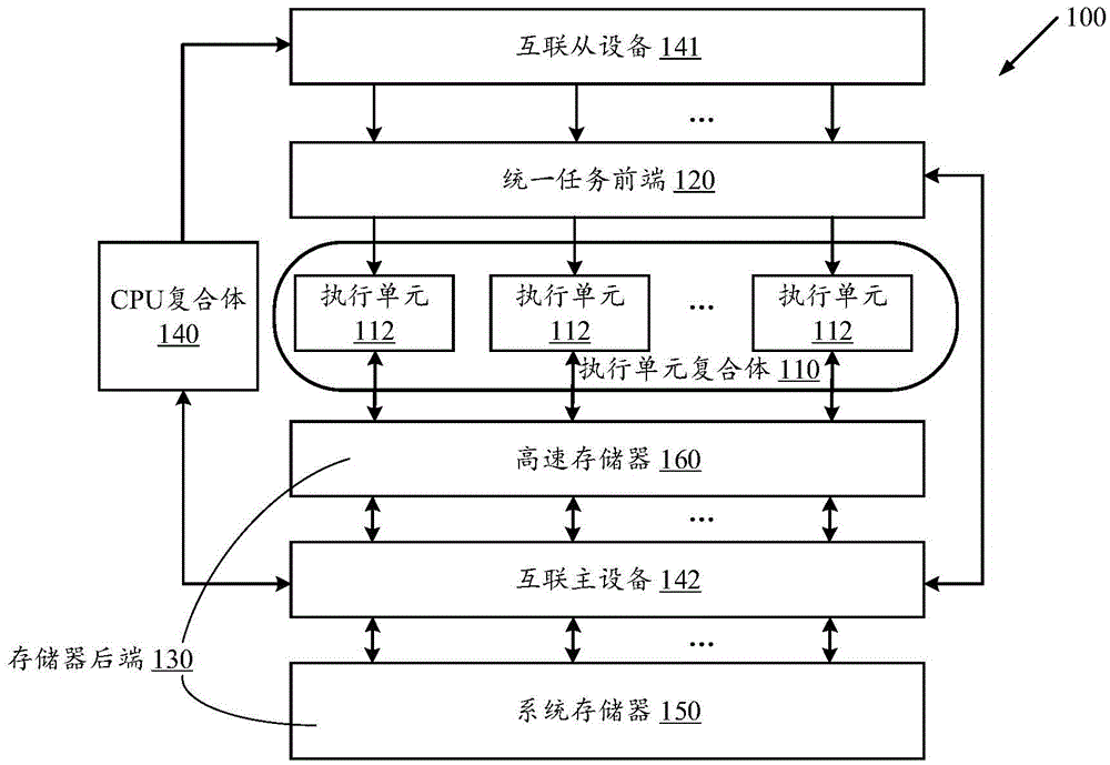 Heterogeneous Computing system and method thereof