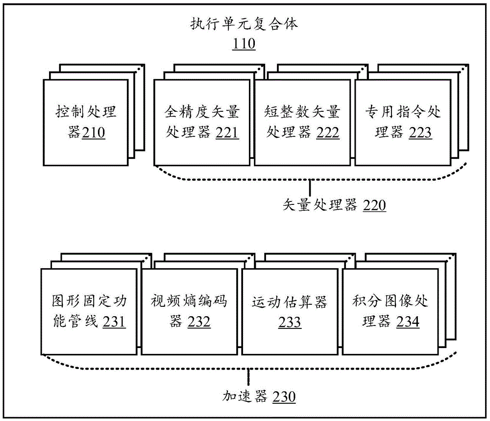 Heterogeneous Computing system and method thereof