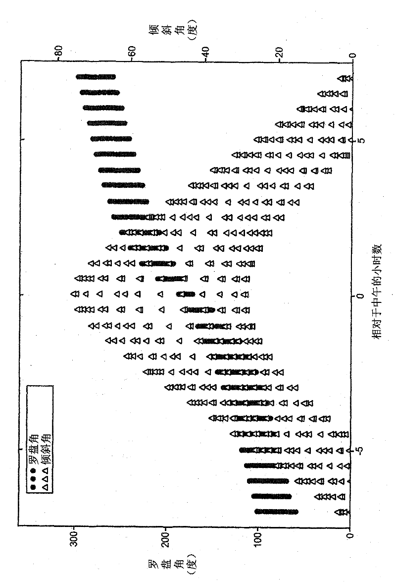 1-dimensional concentrated photovoltaic systems