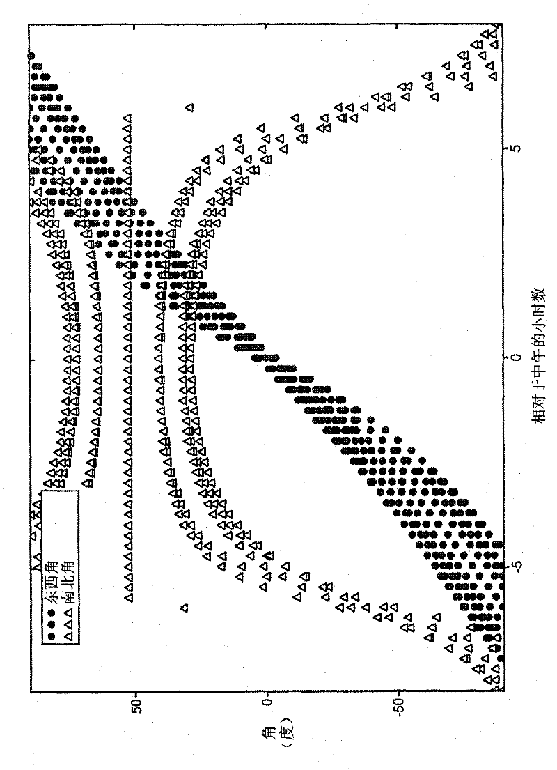 1-dimensional concentrated photovoltaic systems