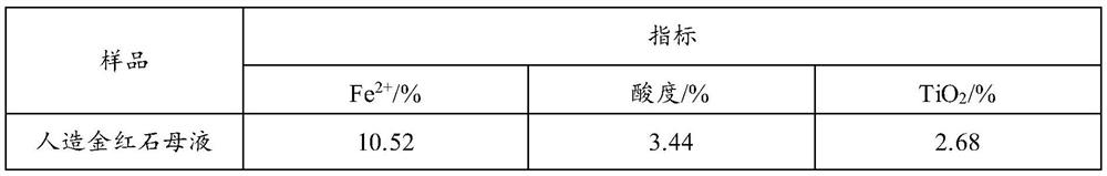 Preparation method of ferrous sulfate tetrahydrate