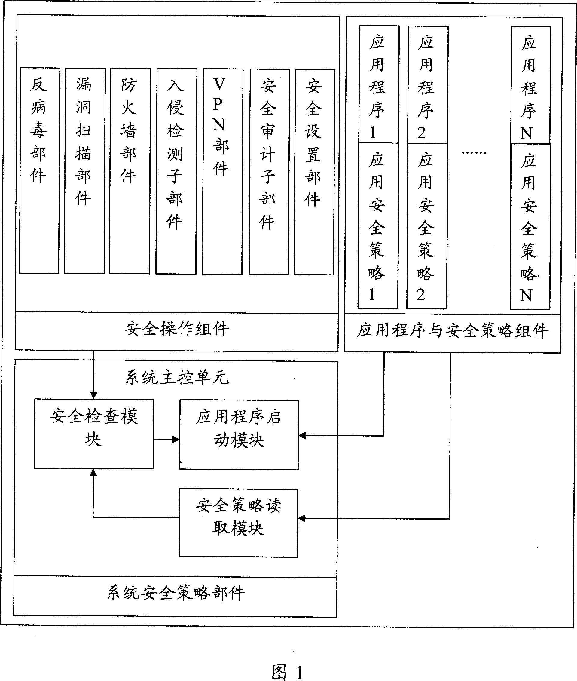 System and method for ensuring safety operation of applied program