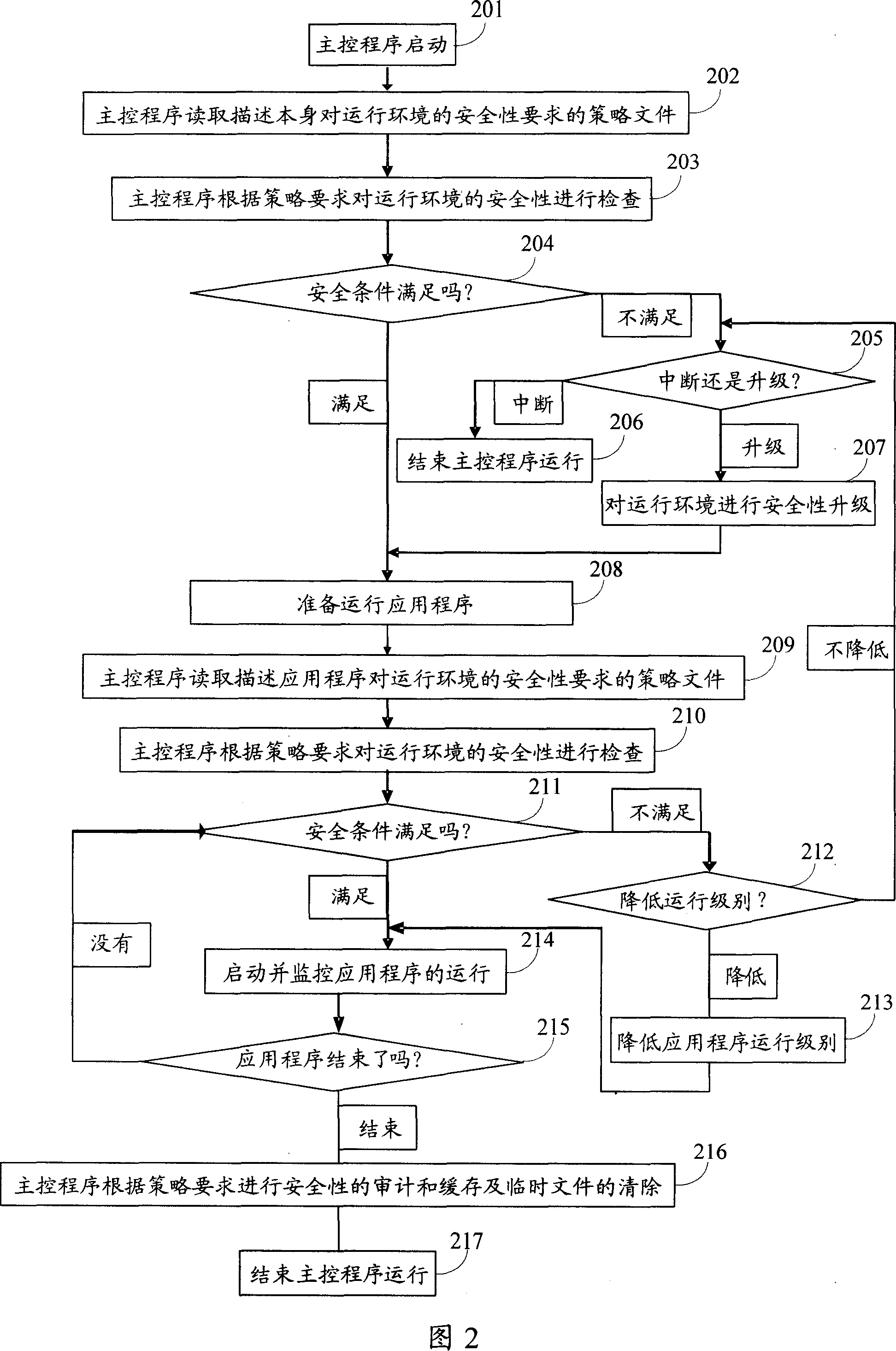 System and method for ensuring safety operation of applied program