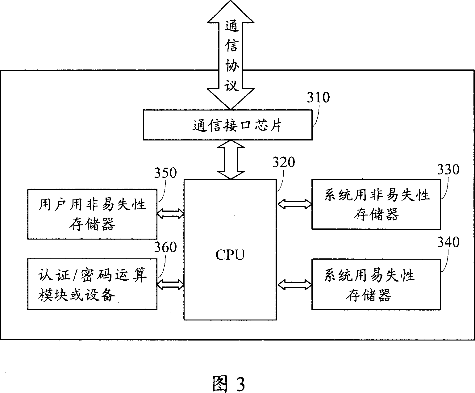 System and method for ensuring safety operation of applied program