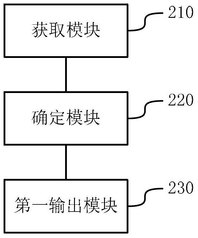 A method and device for outputting parking space guidance information