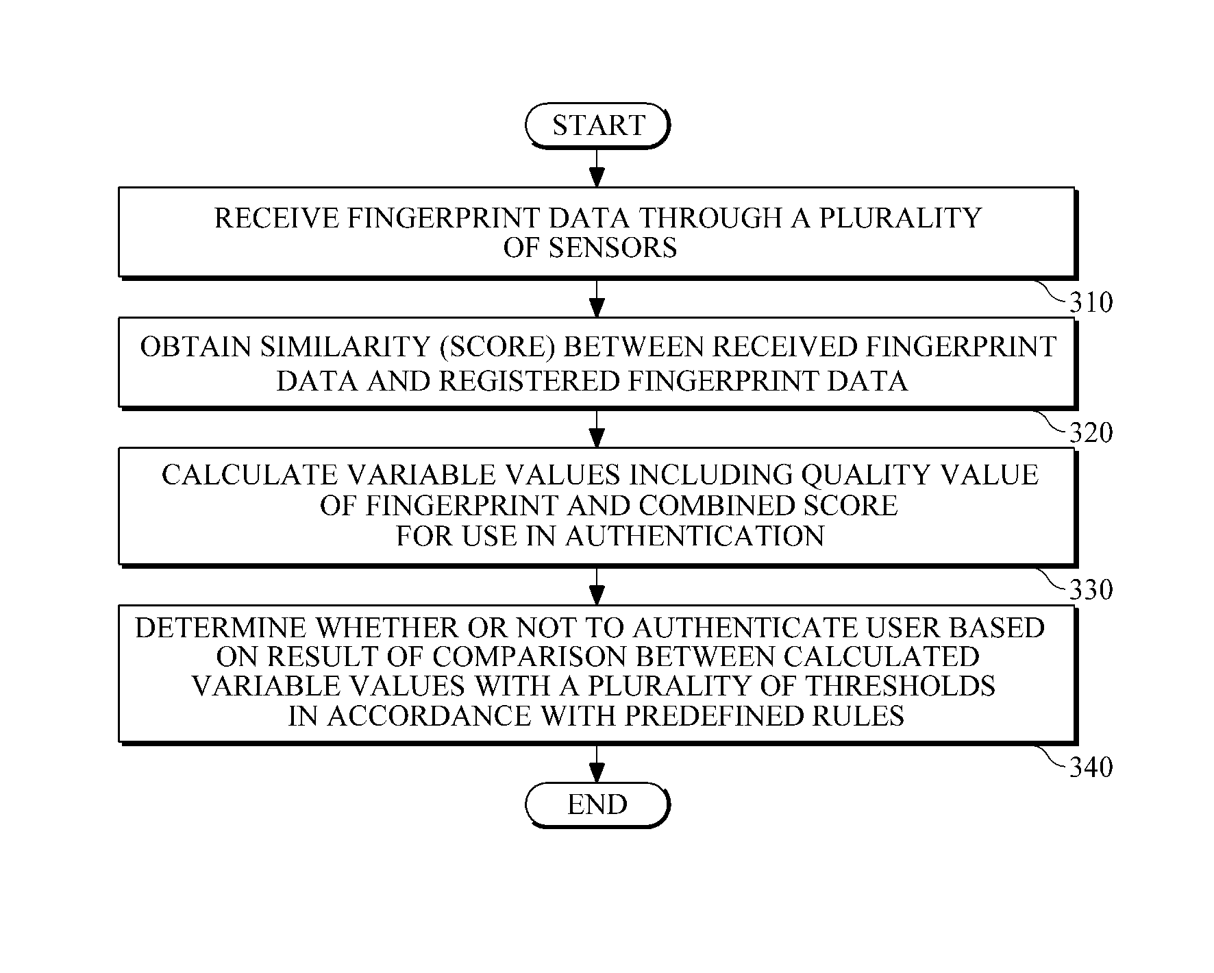 Fingerprint authentication apparatus having a plurality of fingerprint sensors and method for same