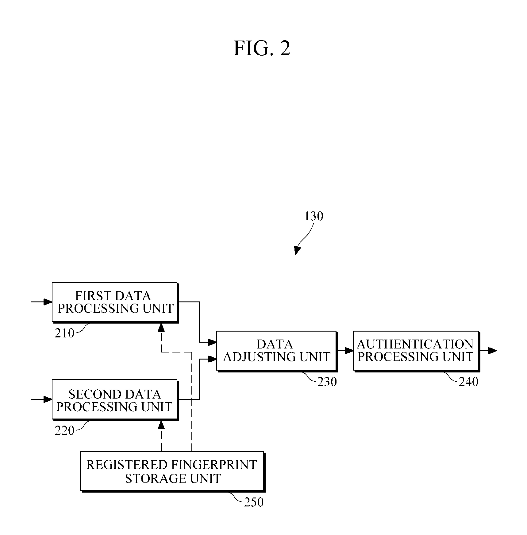 Fingerprint authentication apparatus having a plurality of fingerprint sensors and method for same