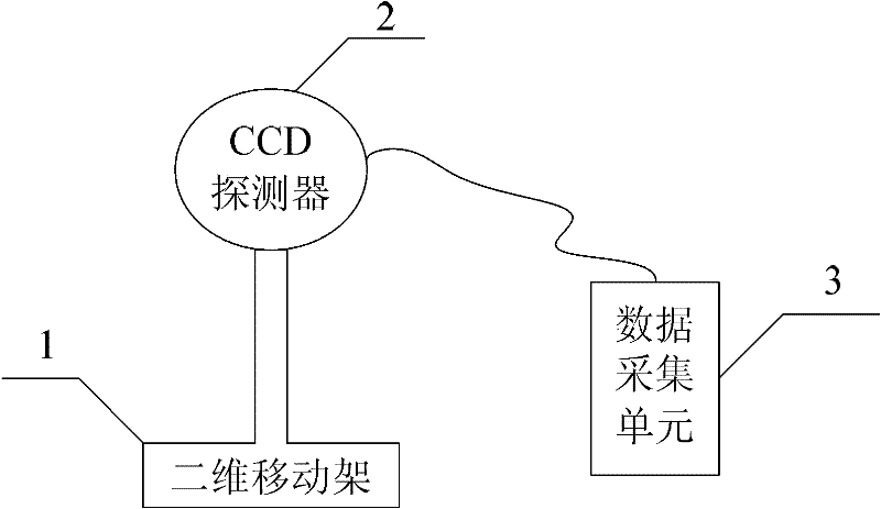 Method for measuring small facula intensity distribution based on two-dimension subdivision method