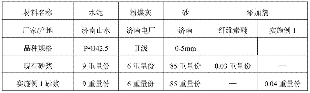 Water-retaining, thickening and reinforcing additive for cement mortar and cement mortar containing additive