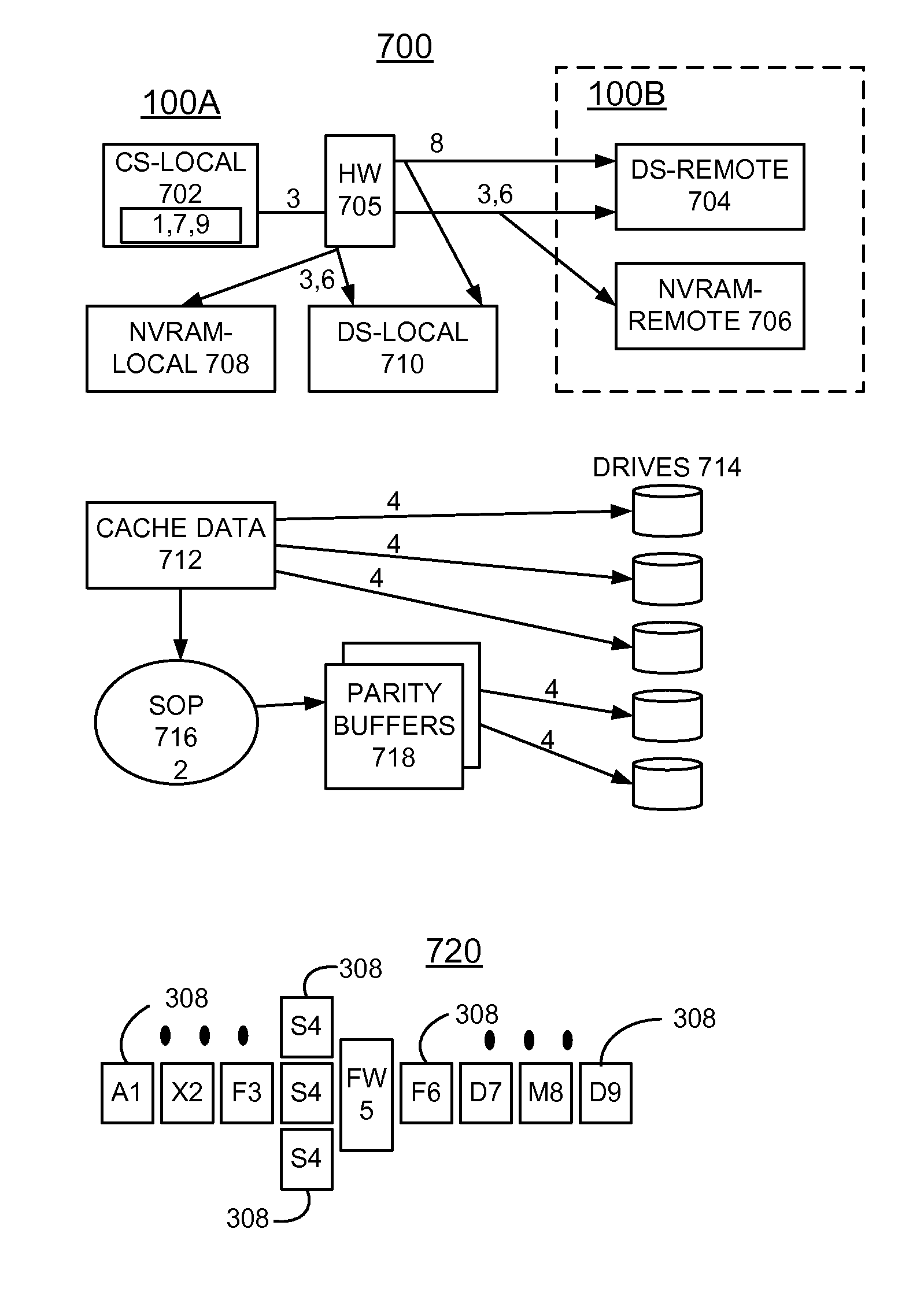 Implementing storage adapter performance optimization with parity update footprint mirroring