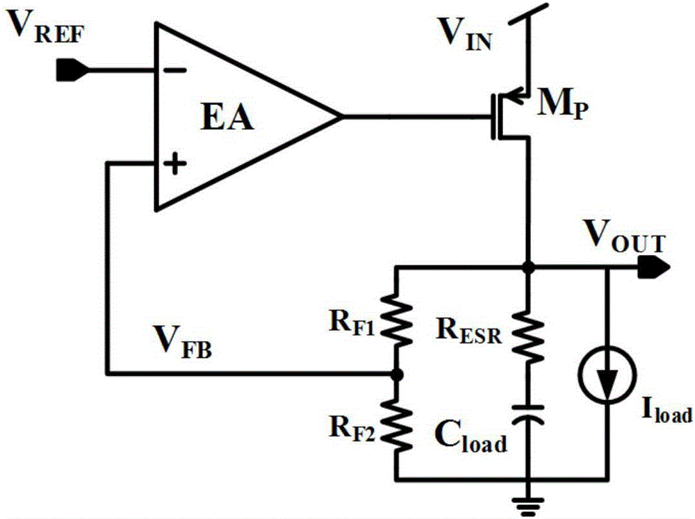 Low dropout linear regulator using super transconductance structure