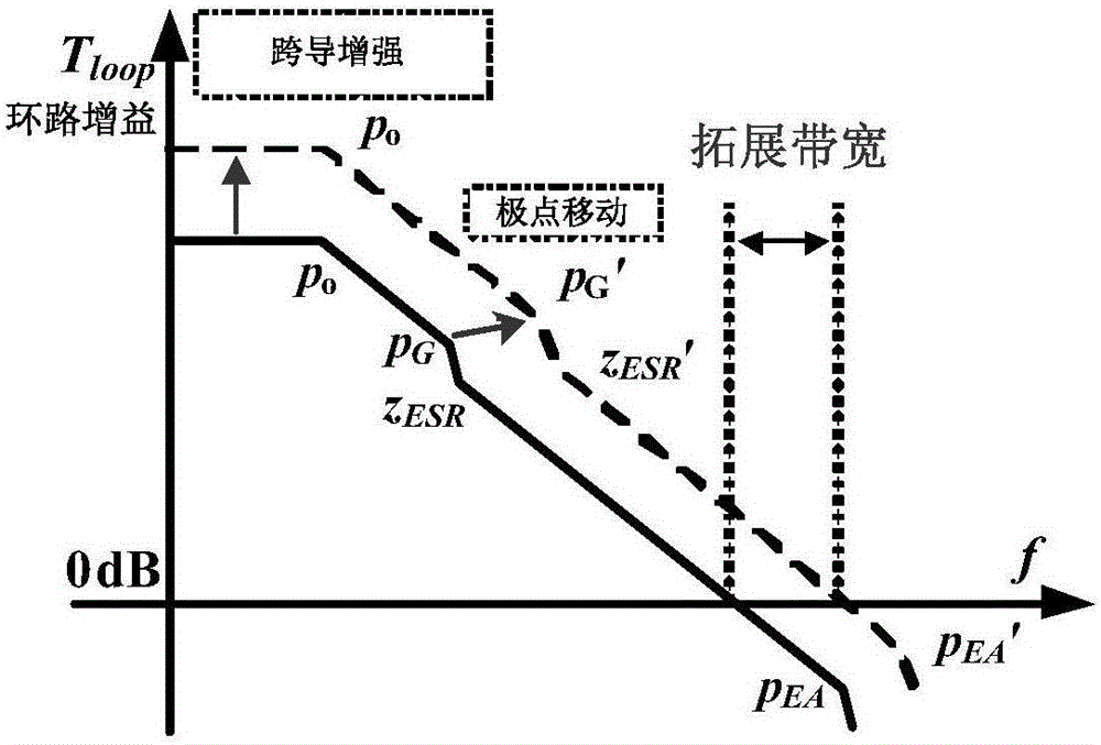 Low dropout linear regulator using super transconductance structure