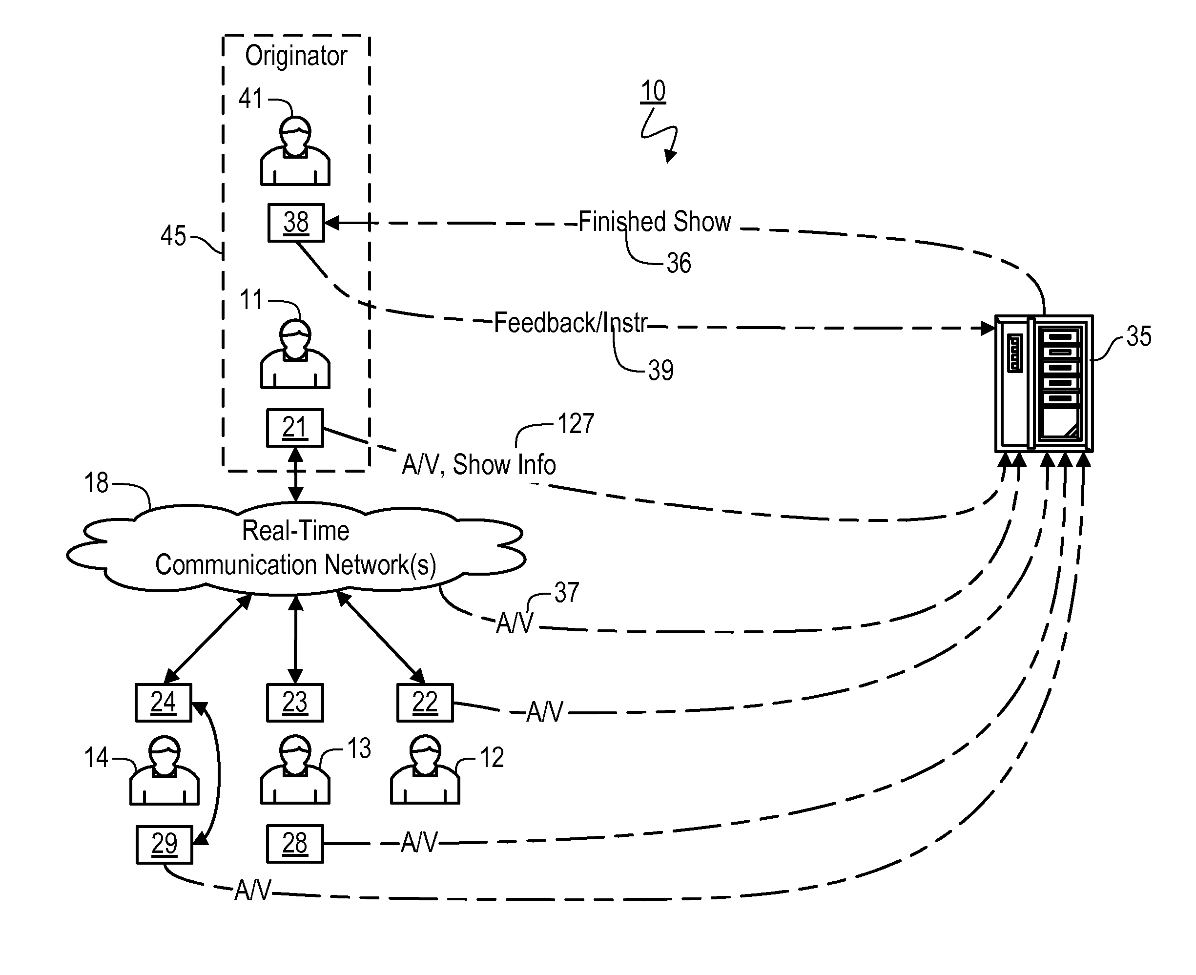 Generation of Composited Video Programming