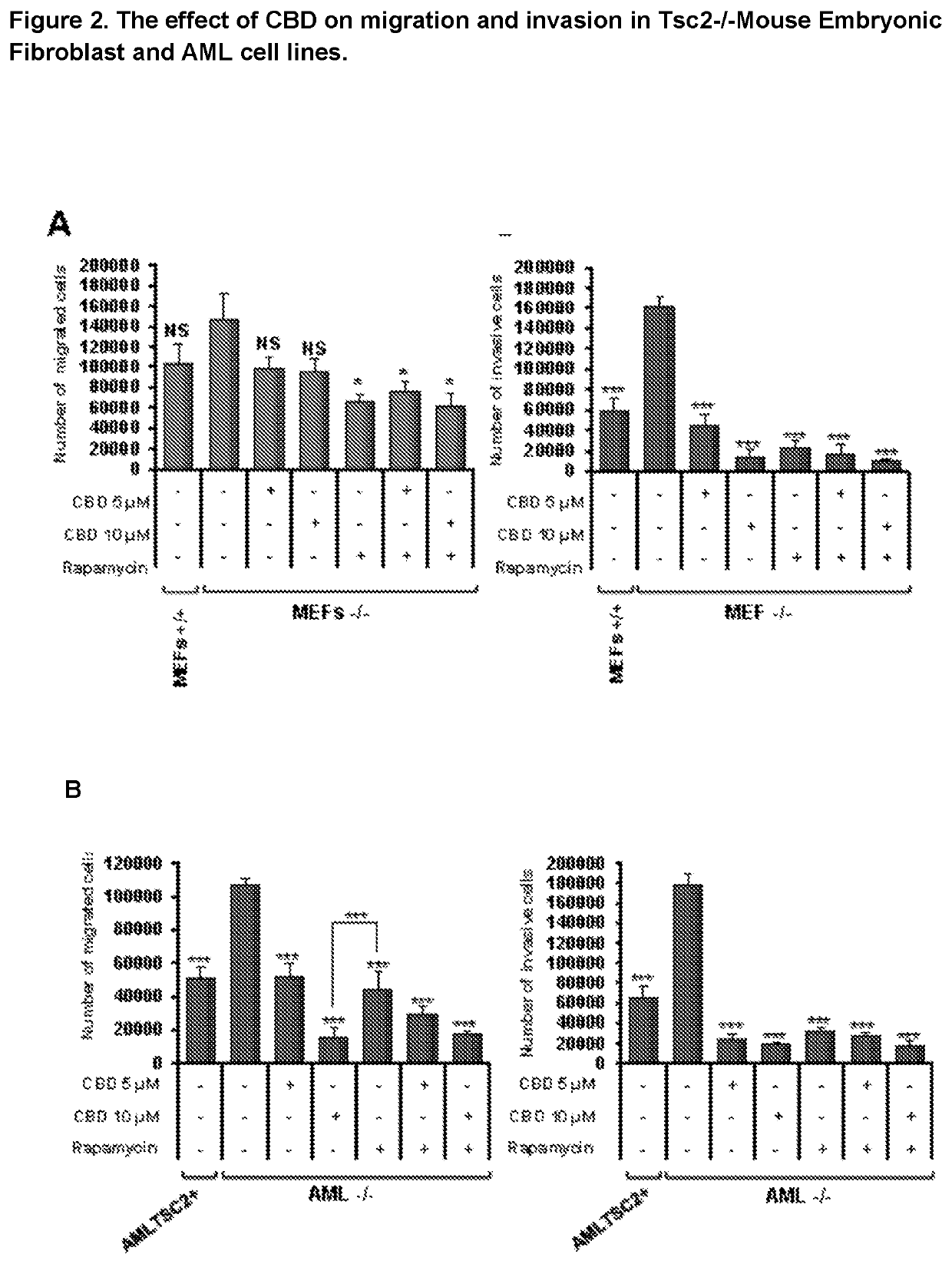 Use of cannabidiol in the treatment of tuberous sclerosis complex