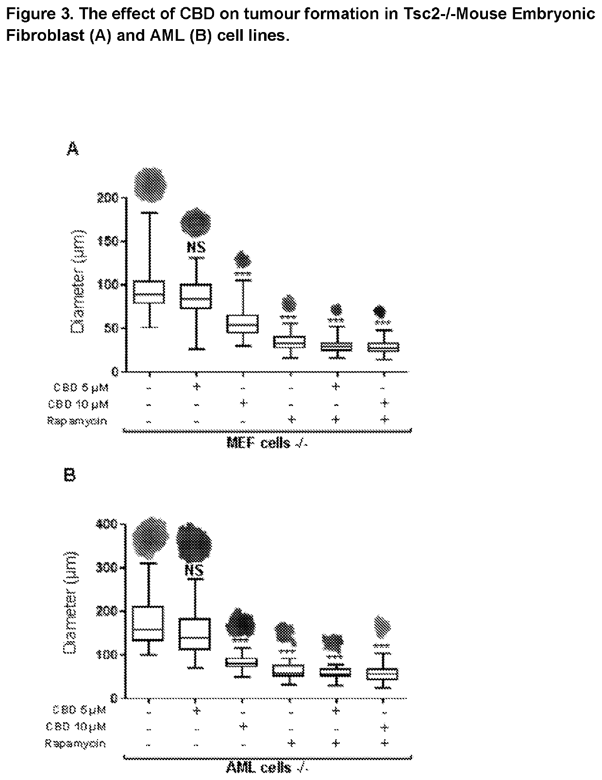 Use of cannabidiol in the treatment of tuberous sclerosis complex