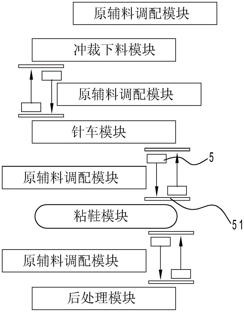 Shoemaking lean workshop and control method thereof