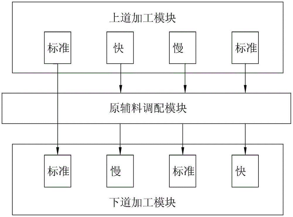 Shoemaking lean workshop and control method thereof