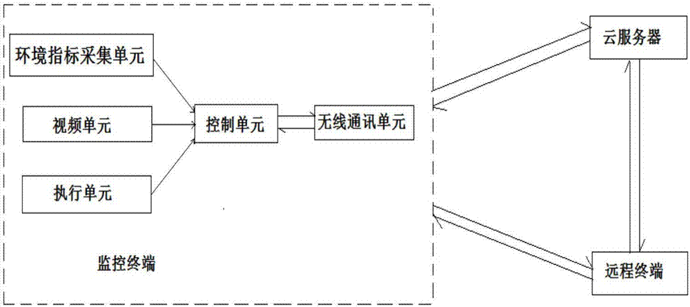 Intelligent terminal service system for aquarium