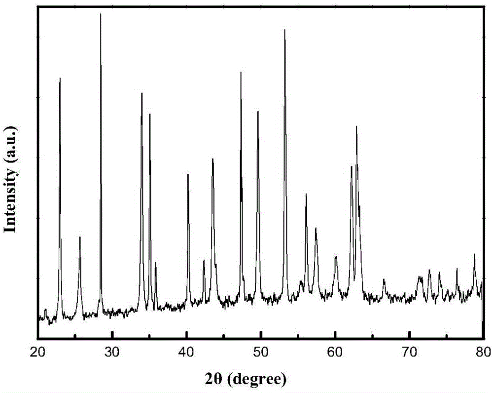 Li-Nb-Ti-based microwave dielectric ceramic material