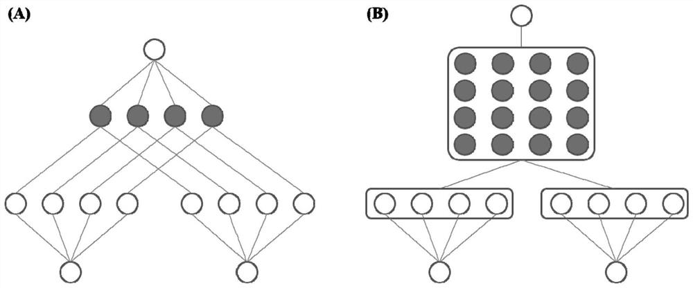 Marketing prediction method combining inner/outer product feature interaction and Bayesian neural network