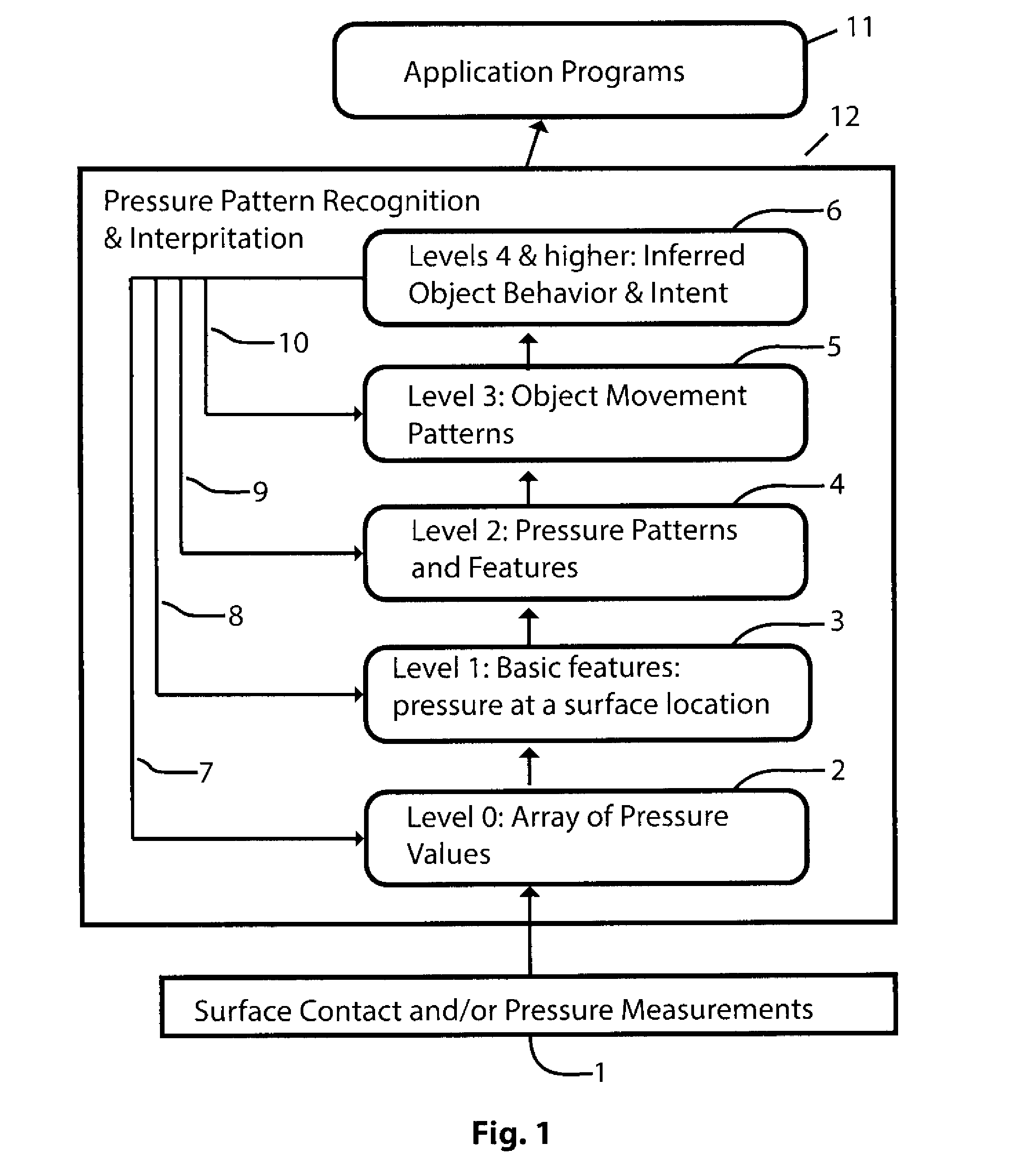 Method and Apparatus to Infer Object and Agent Properties, Activity Capacities, Behaviors, and Intents from Contact and Pressure Images