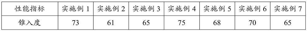 Chemical-medium-resistant fluorosilicone lubricating grease and preparation method thereof