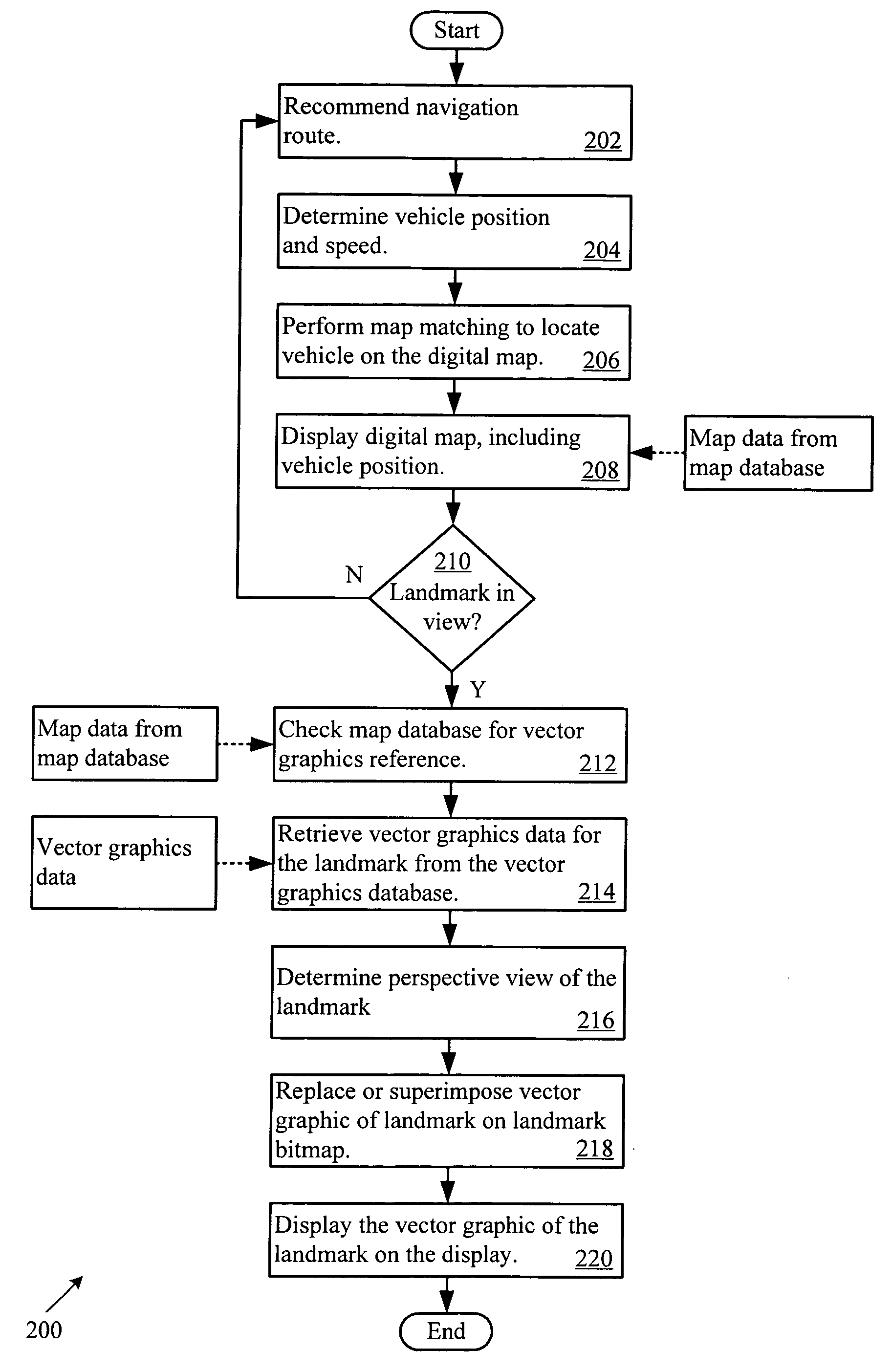 Navigation system with intersection and three-dimensional landmark view