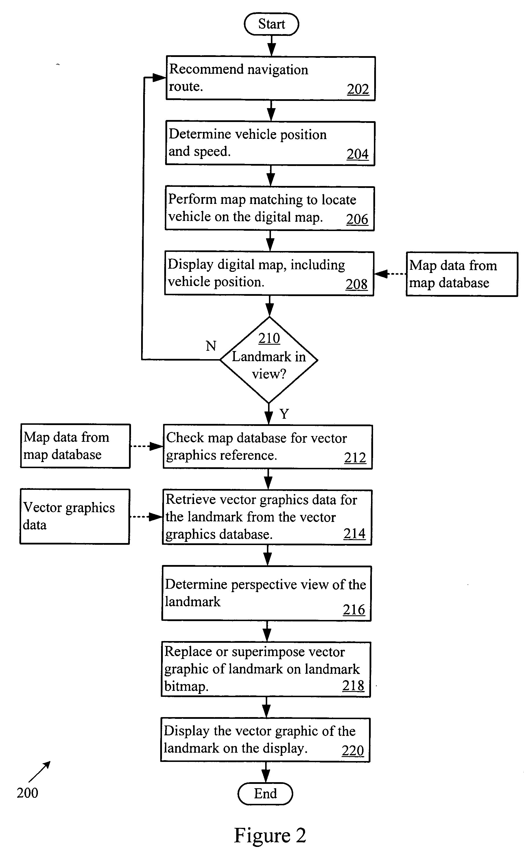 Navigation system with intersection and three-dimensional landmark view