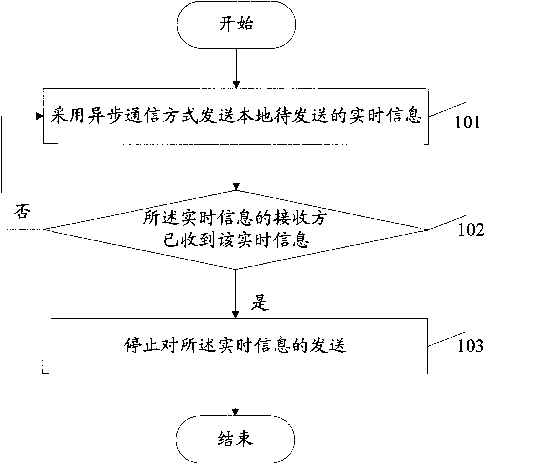 Information transmission method and information transmission device