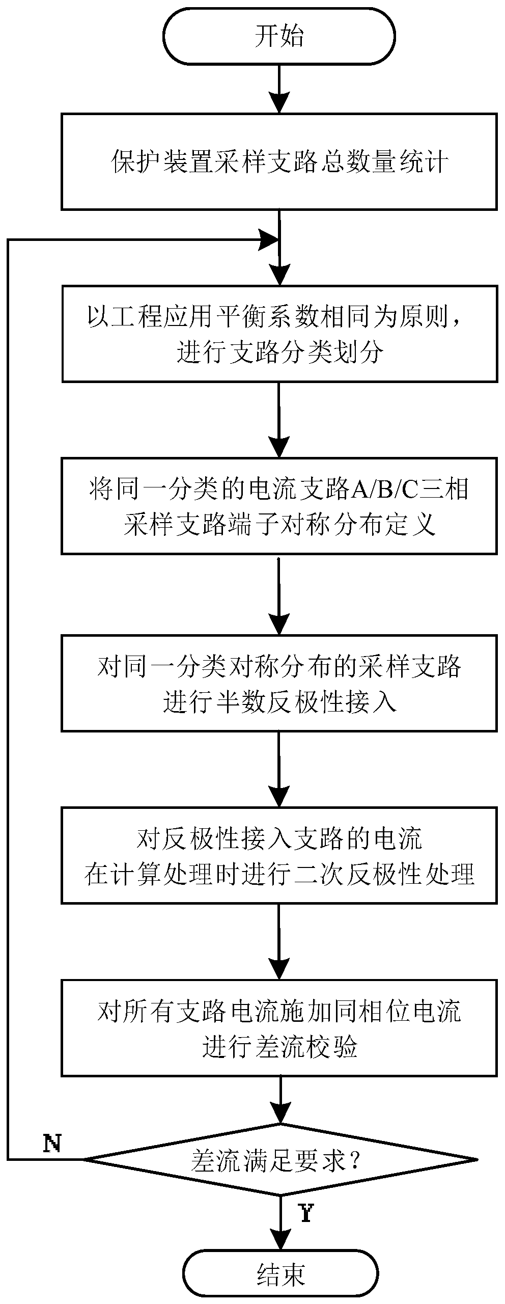 Differential circuit protection method