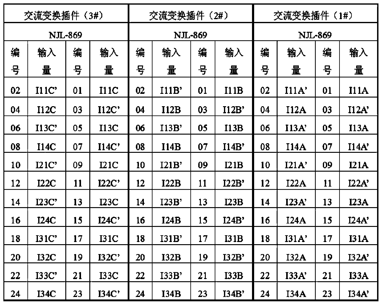 Differential circuit protection method