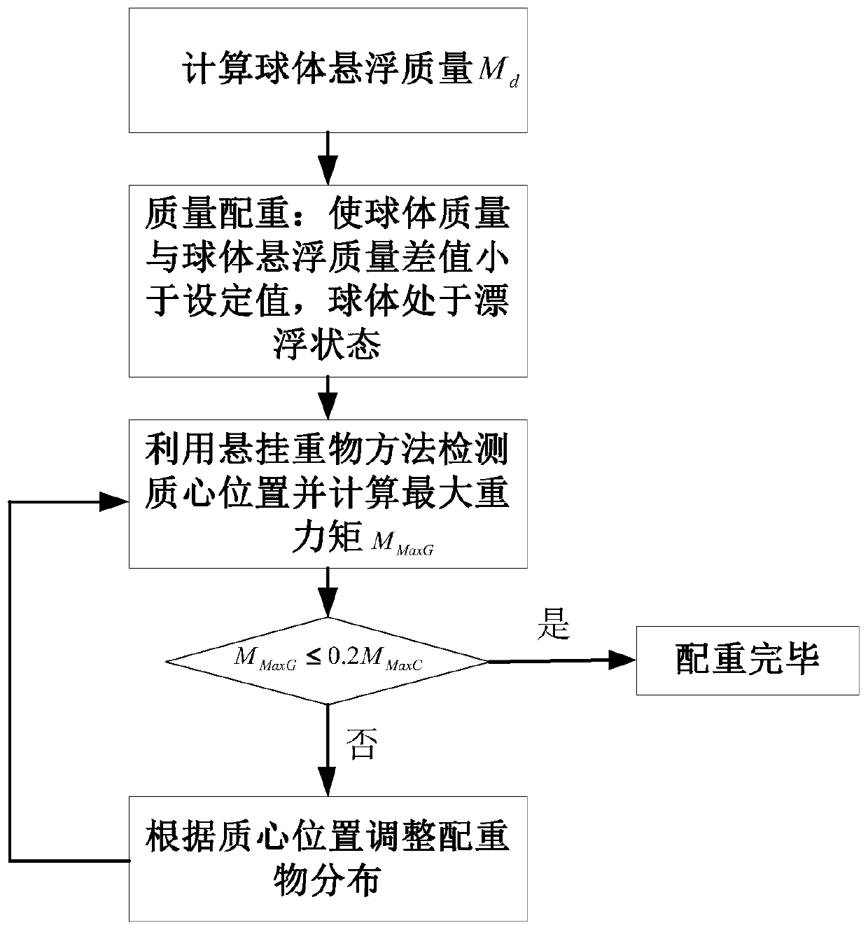 Counterweight Method of Liquid Floating Ball on Floating Ball Platform