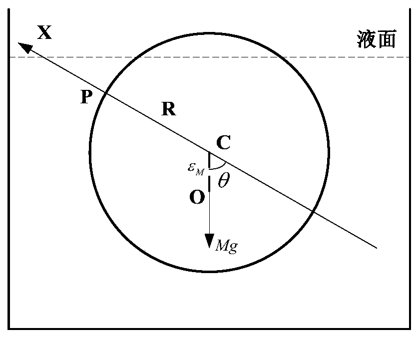 Counterweight Method of Liquid Floating Ball on Floating Ball Platform