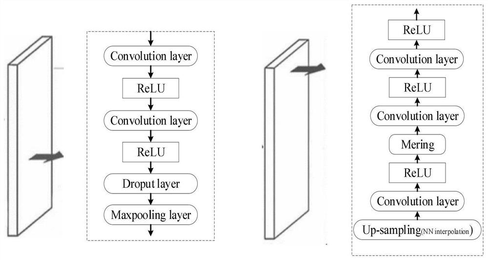 A detection method of coronal mass ejection based on improved u-net network