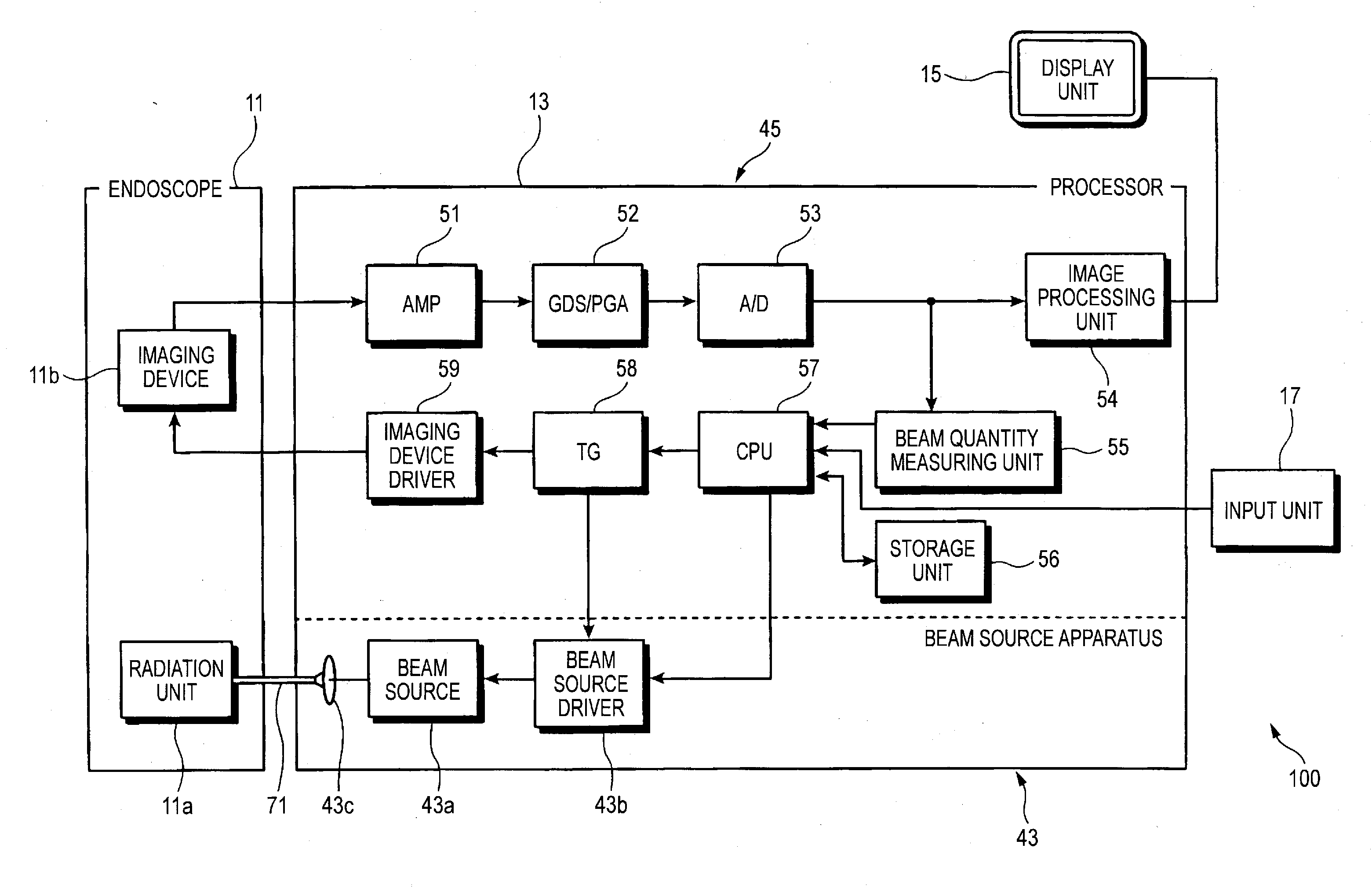 Endoscope beam source apparatus and endoscope system