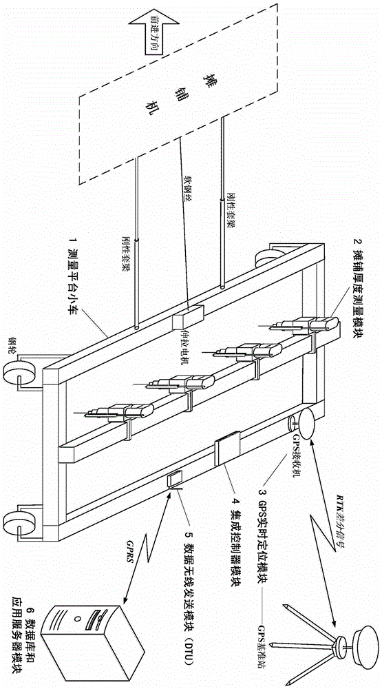 Plug-in Automatic Measuring Device for Road Pavement Pavement Thickness