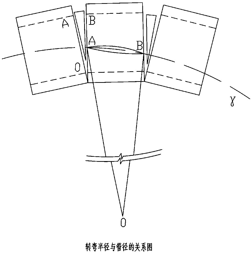 Arc-shaped pipe jacking construction device and construction method