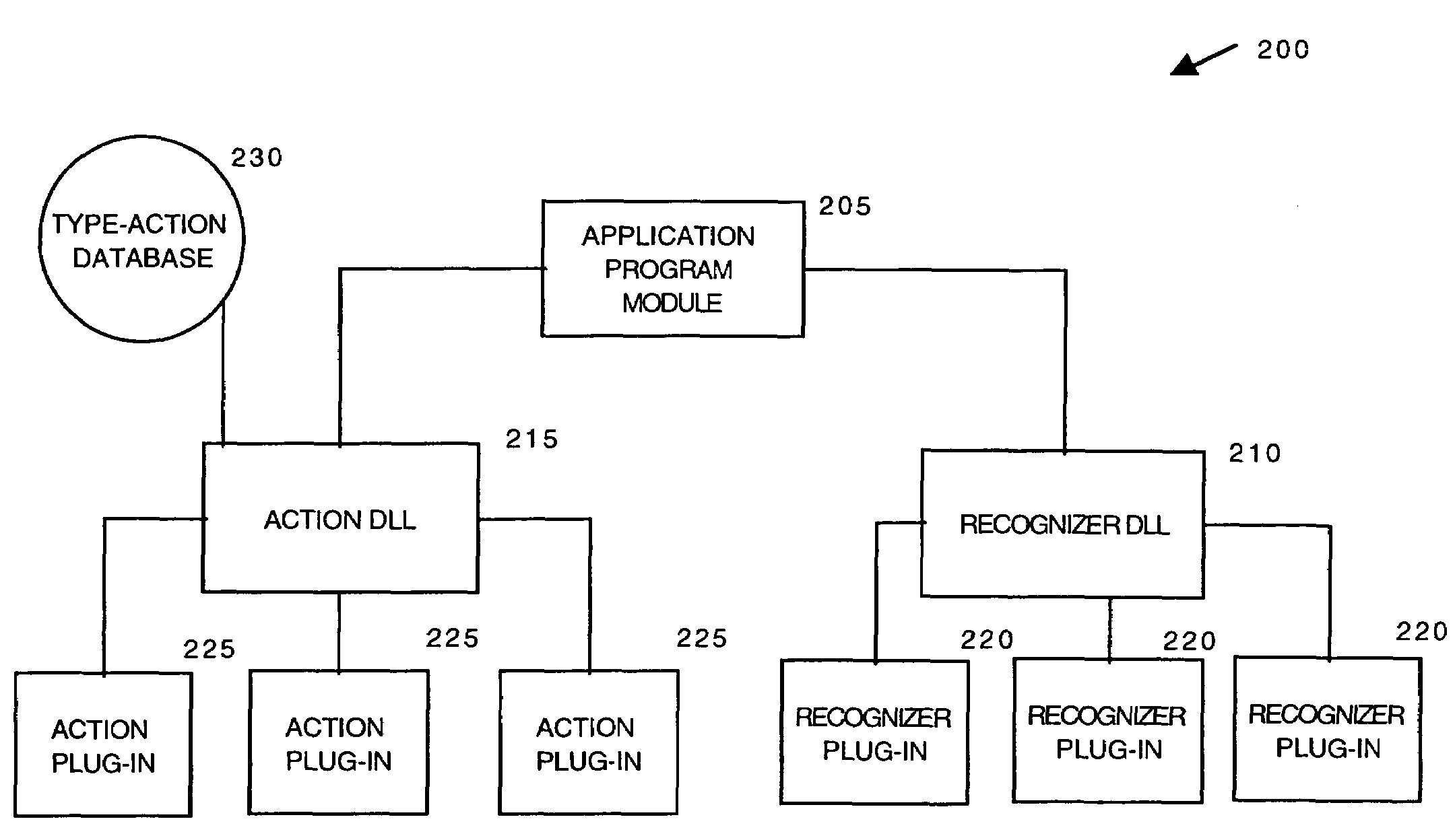 Method and system for semantically labeling strings and providing actions based on semantically labeled strings