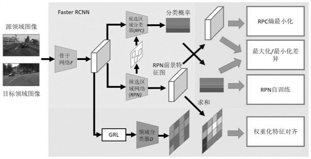 Collaborative training method based on domain self-adaptation