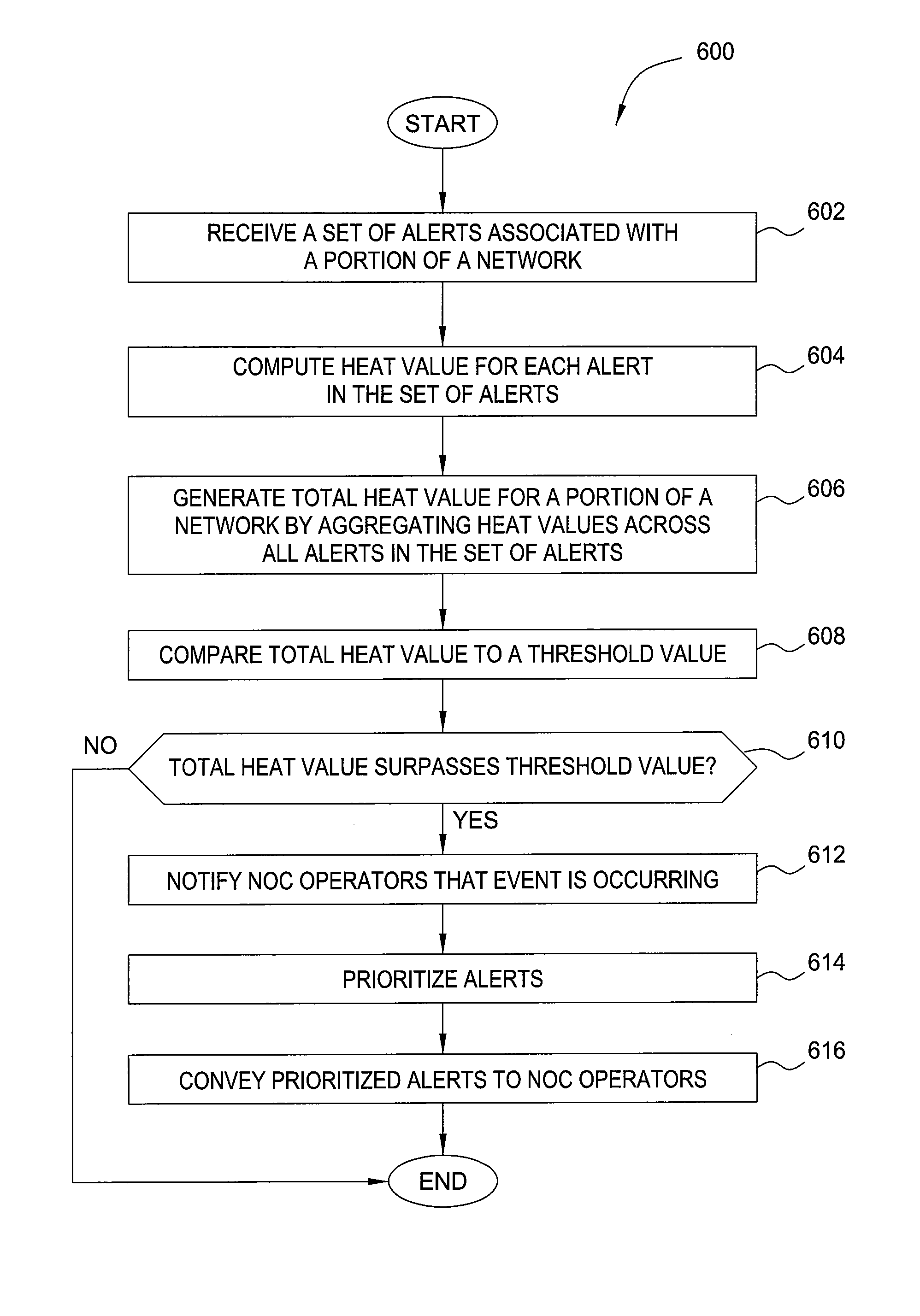 Approach for prioritizing network alerts