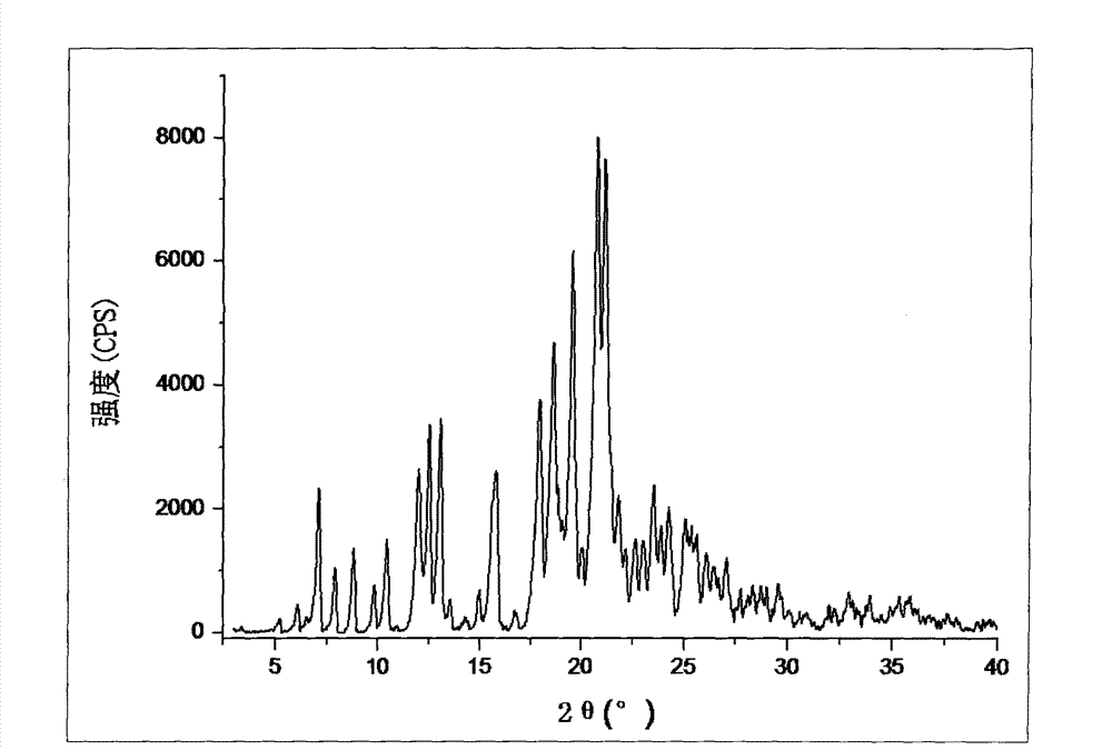 Preparation method of beta type silodosin crystal