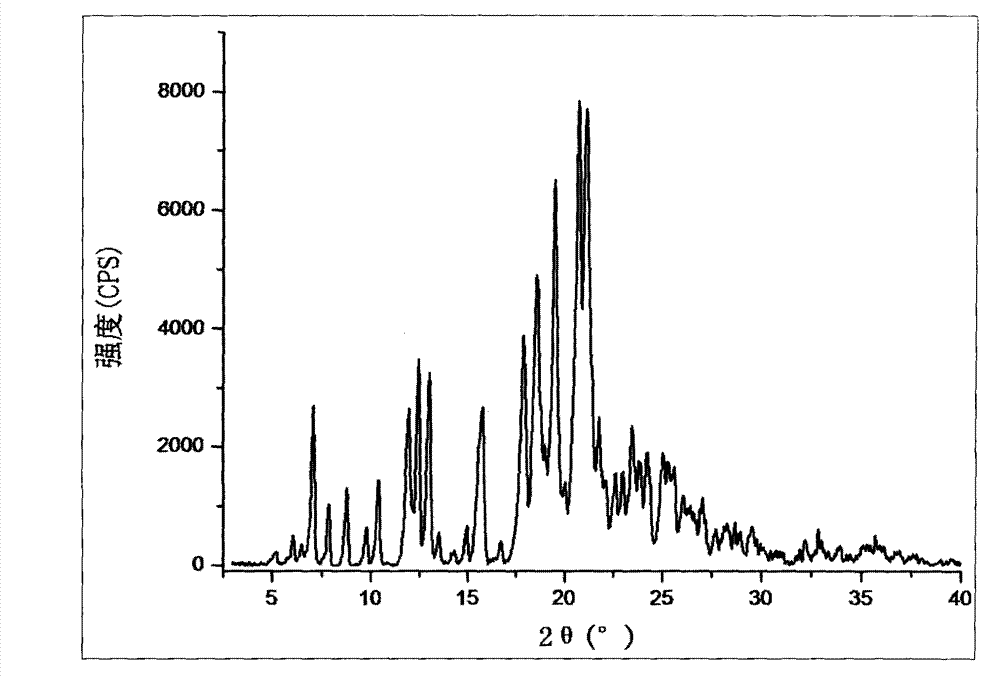 Preparation method of beta type silodosin crystal