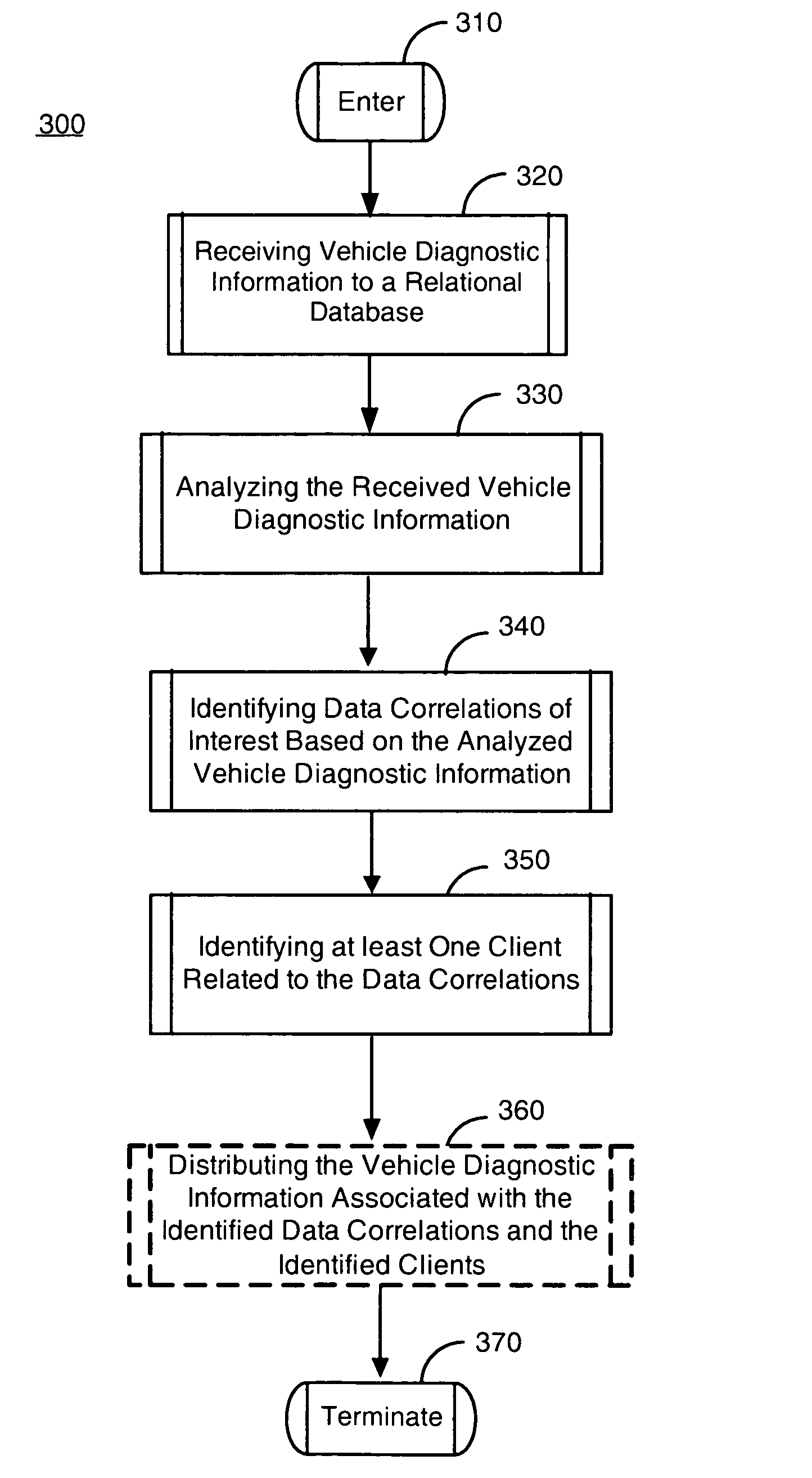 System and method for data correlation within a telematics communication system