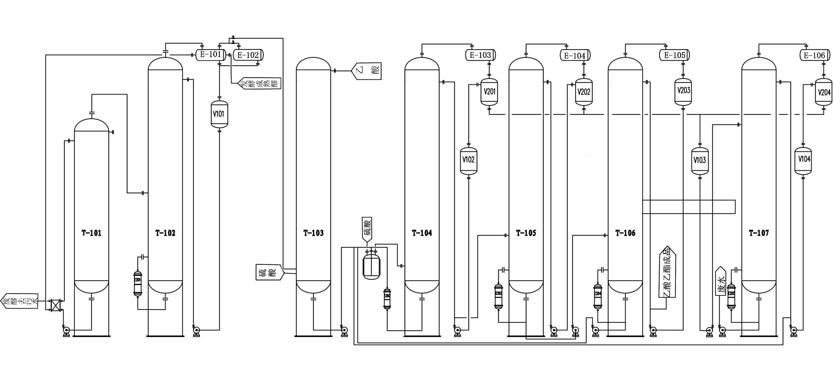 Method for producing ethyl acetate by taking starchiness as main raw materials