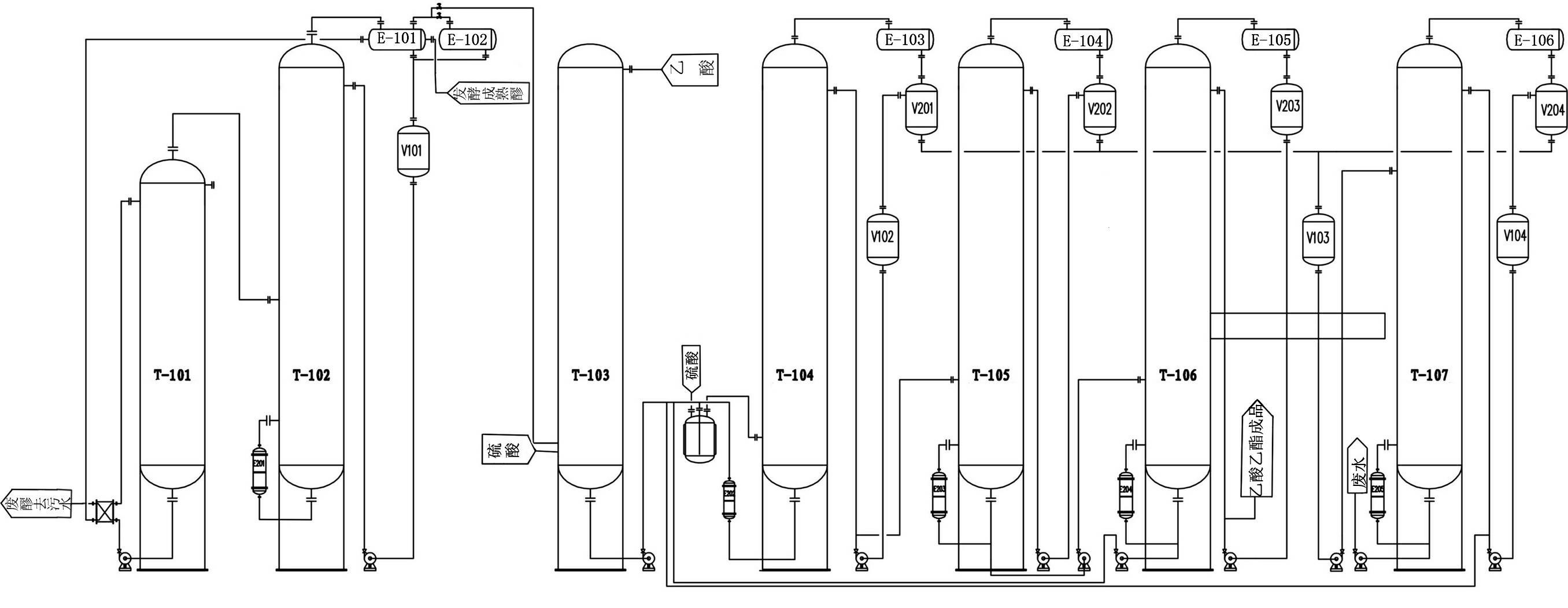 Method for producing ethyl acetate by taking starchiness as main raw materials