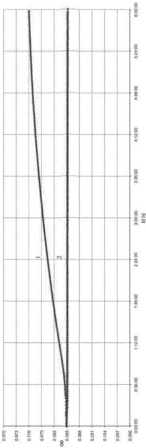 Method for detecting plasma coagulase by kinetic turbidimetric assay to identify staphylococcus aureus